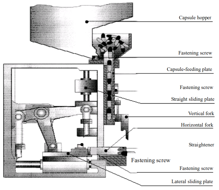 Capsule-feeding Mechanism آلية تغذية الكبسولات