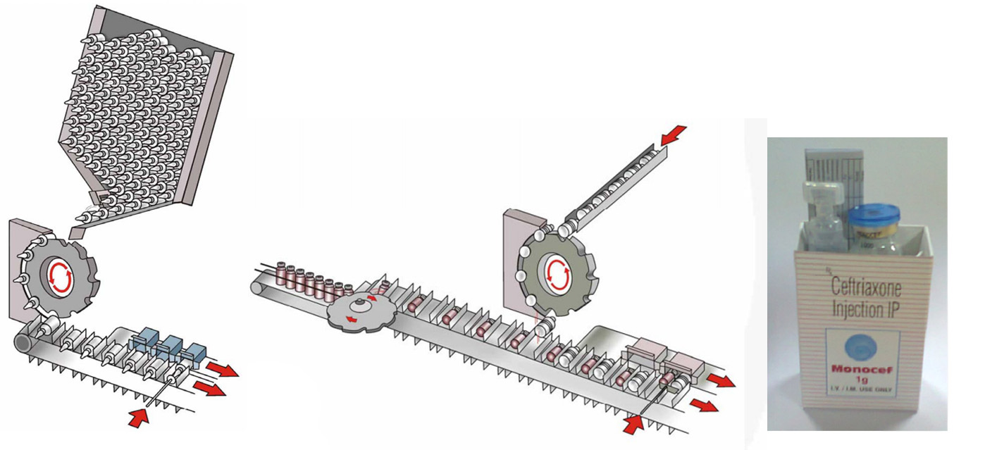 cartoning machine Vifor Ampoule Transfer آلة الكرتونة Vifor Ampoule Transfer