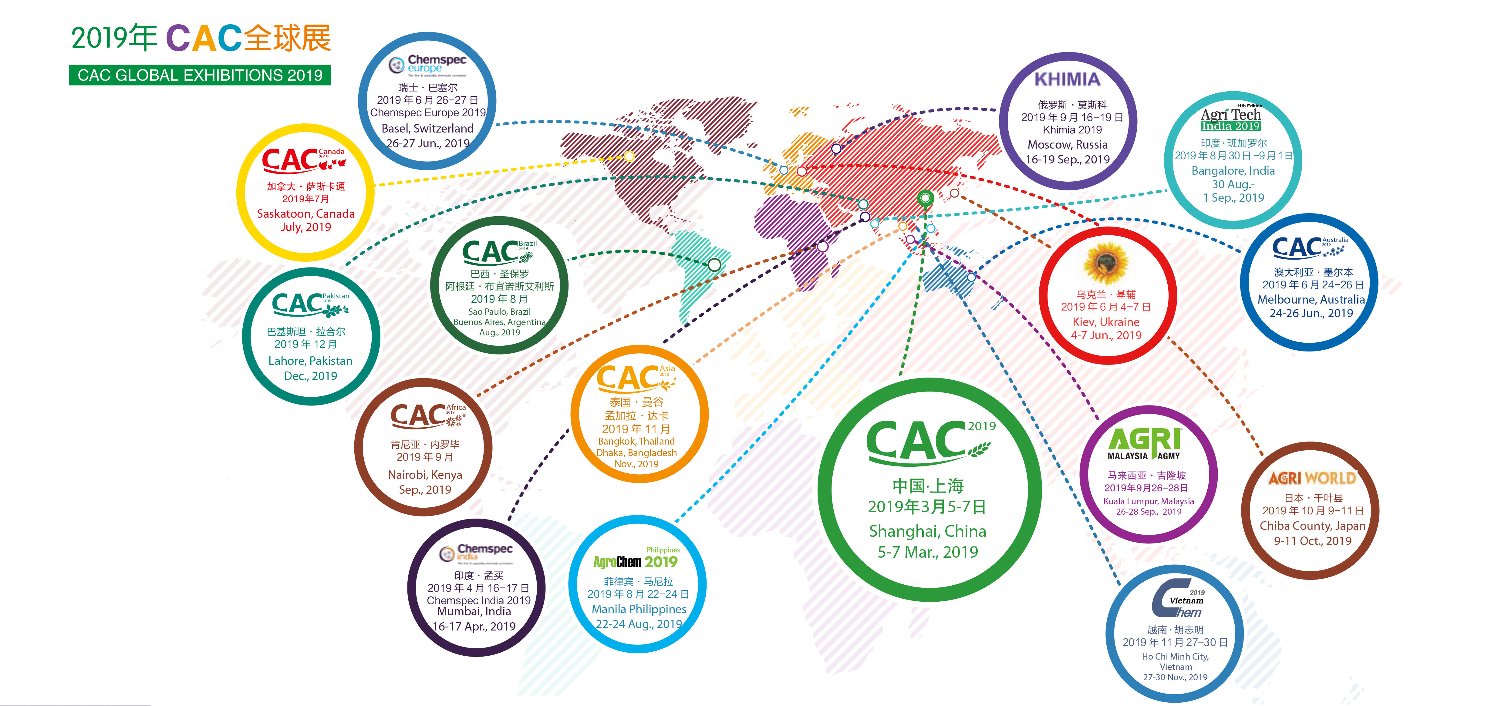 CAC global exhibitions 2019 المعارض العالمية CAC 2019