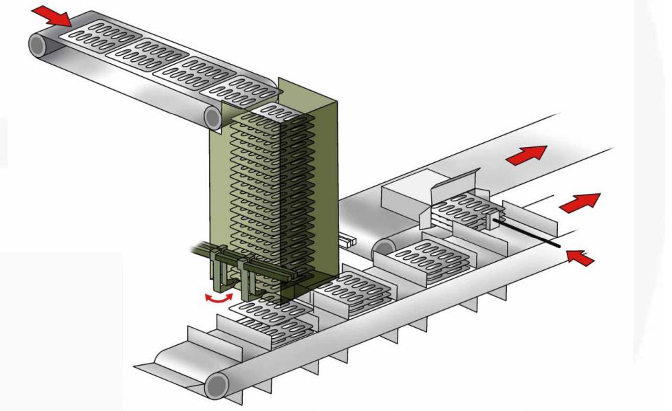 cartoning machine blister transfer_2 آلة تغليف الكرتونية transfer_2