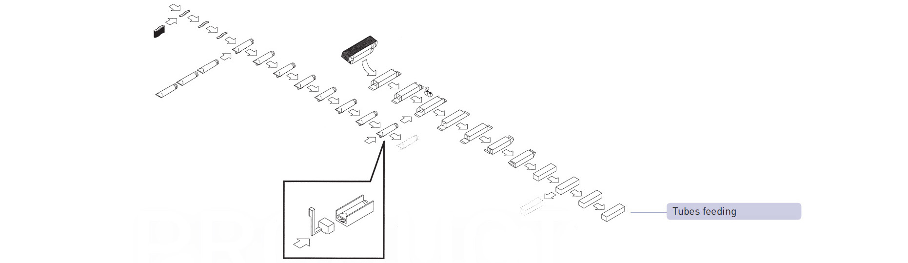 cartoning machine Tubes feeding آلة التغذية الكرتونية أنابيب التغذية