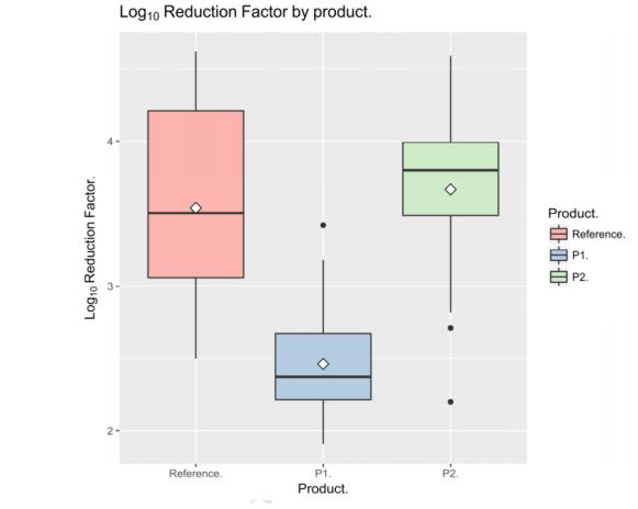 الأنسجة الرطبة 1