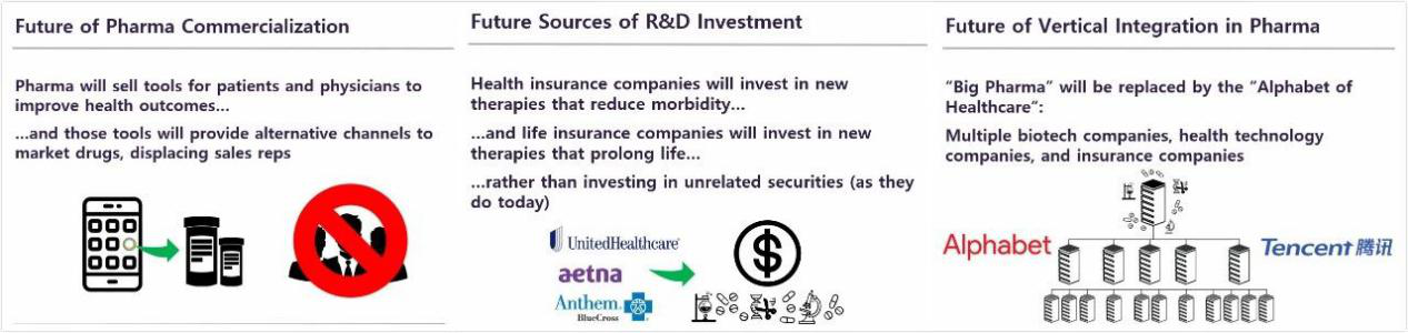 إيرادات شركات الأدوية