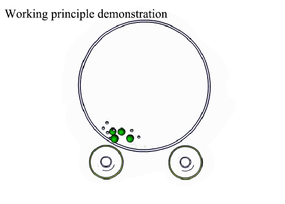 مظاهرة مبدأ العمل