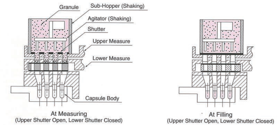 آلة تعبئة الكبسولة _ ملء حبيبات
