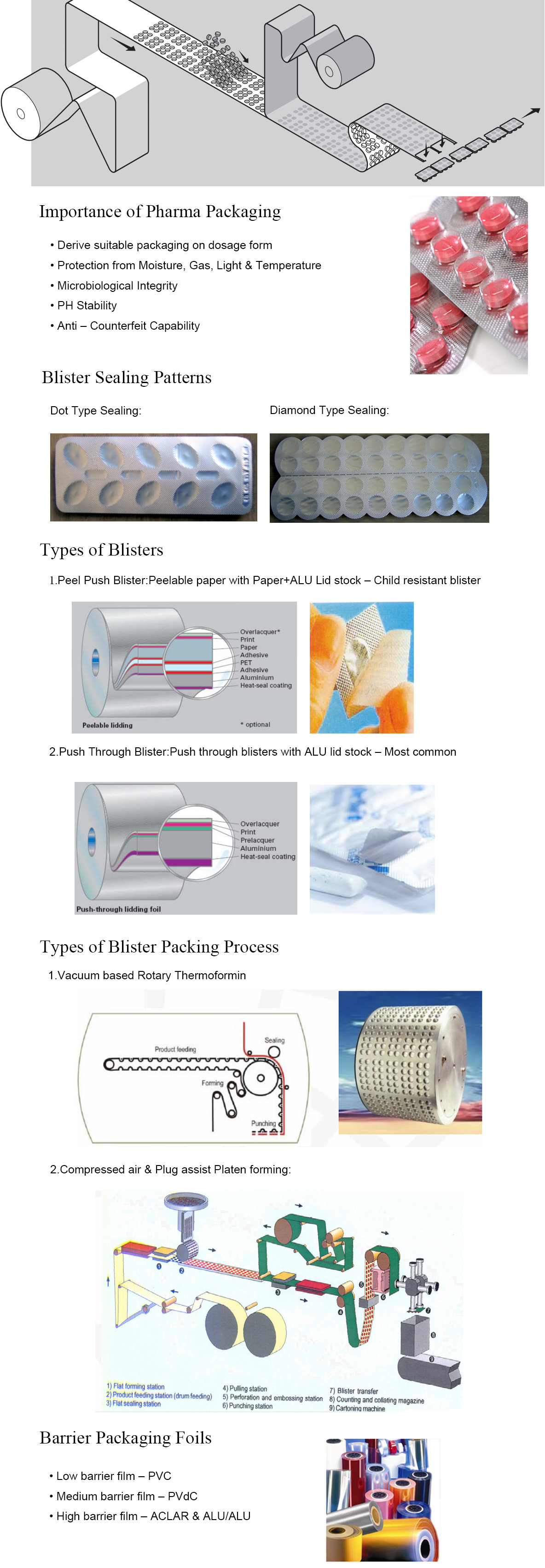 كبسولة نفطة آلة التعبئة