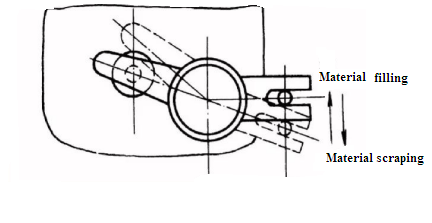 تغذية المواد