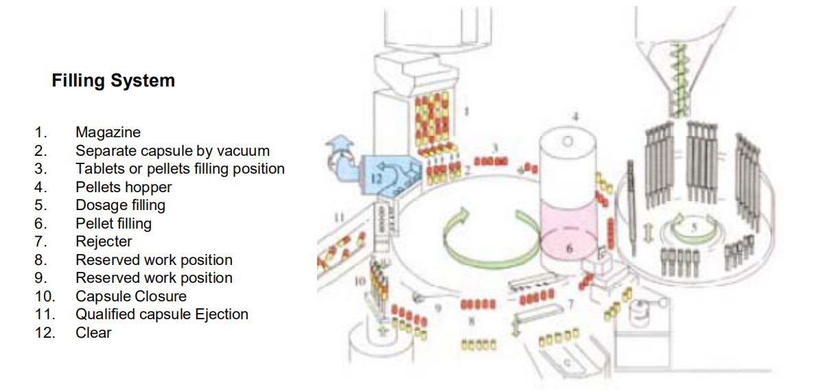 كبسولة ملء machine_filling النظام