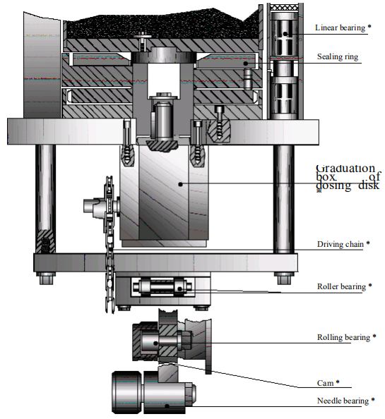 آلية قيادة وحدة الجرعات
