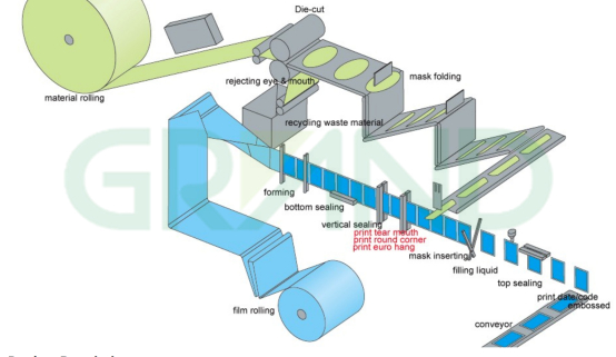 تدفق الإنتاج المطهر للمطهر