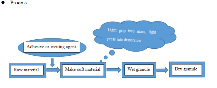 البثق والنخل للتحبيب