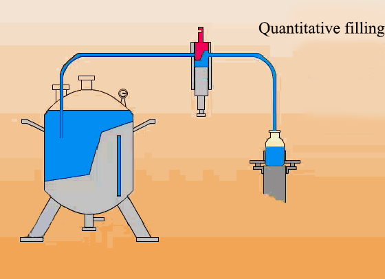 التعبئة الكمية