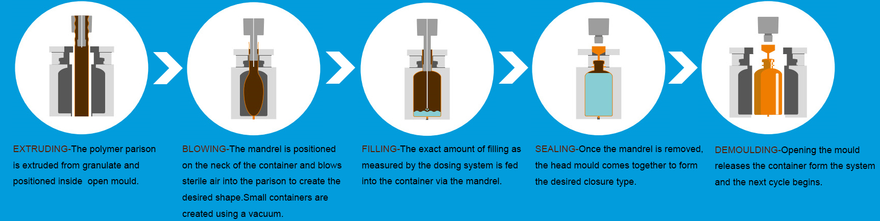 مبدأ ملء آلة الختم