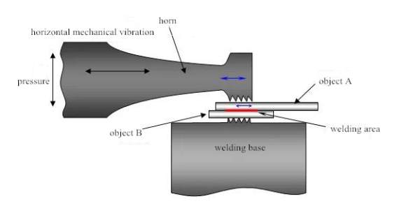 اللحام بالموجات فوق الصوتية