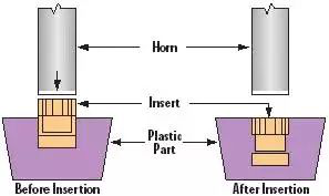 لحام الإدراج